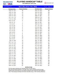 Golf Handicap Percentage Chart